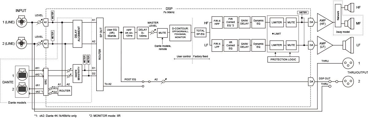 DZR / DXS XLF 系列