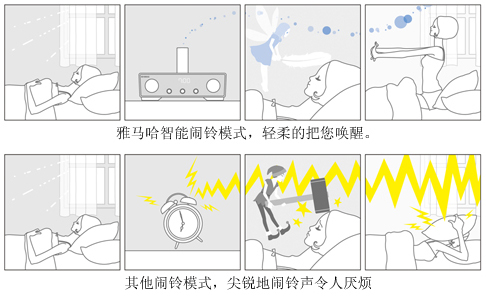 新技术：IntelliAlarm，AG旗舰厅智能闹铃功能 