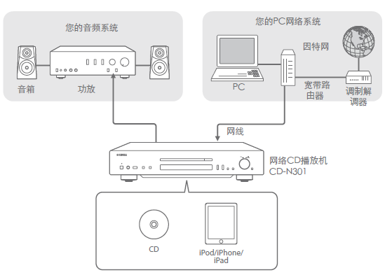 CD-N301