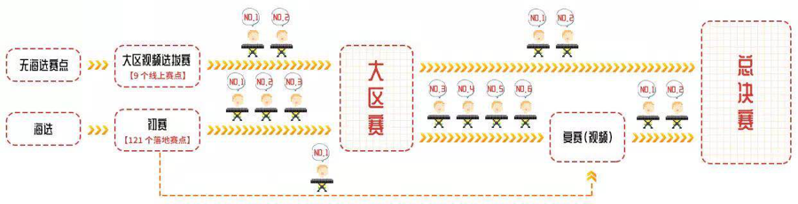 第三届AG旗舰厅全国电子键盘比赛正式启动